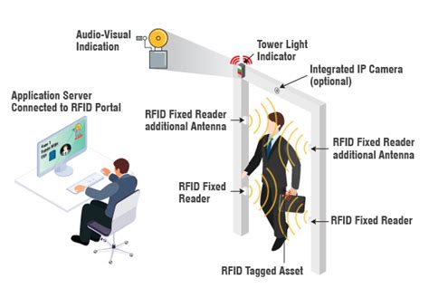 rfid based file tracking system|rfid real time tracking.